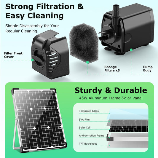 45W 450GPH Solar-Springbrunnenpumpe 