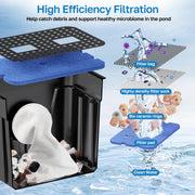 AC 80 W 1200 GPH 12,6 x 11 Zoll Kunststoff-Wasserfall-Kit