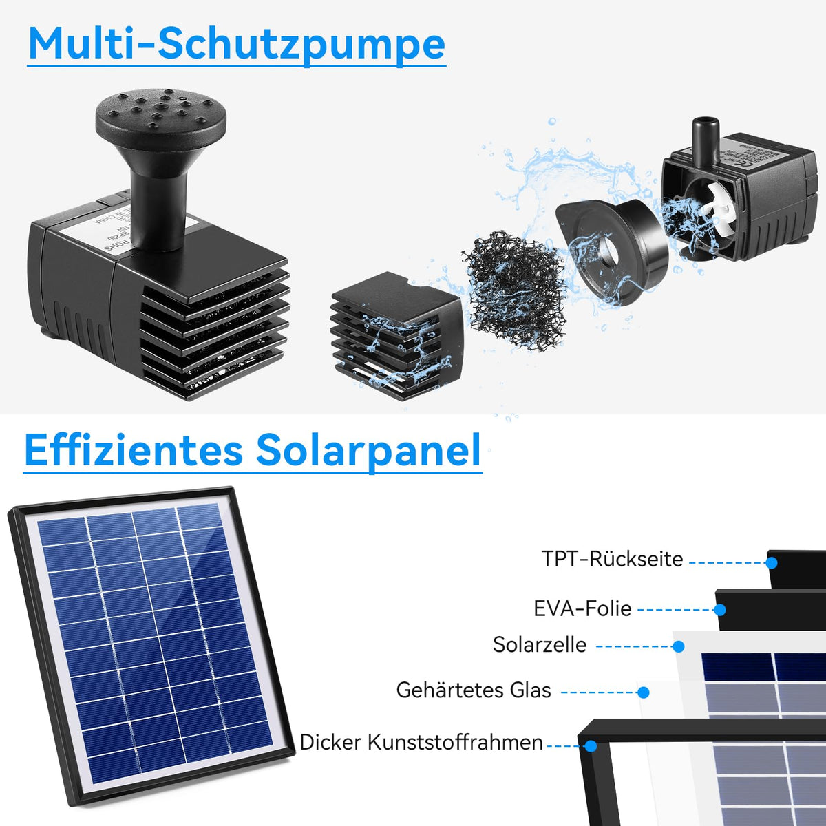 6W Solarspringbrunnen außen 200 l/h für Vogeltränke Garten