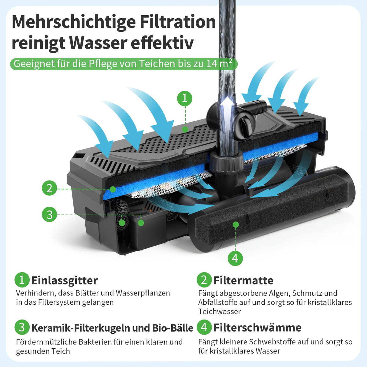 120W 6000 l/h Solar-Teichfilter & Springbrunnenpumpe Set