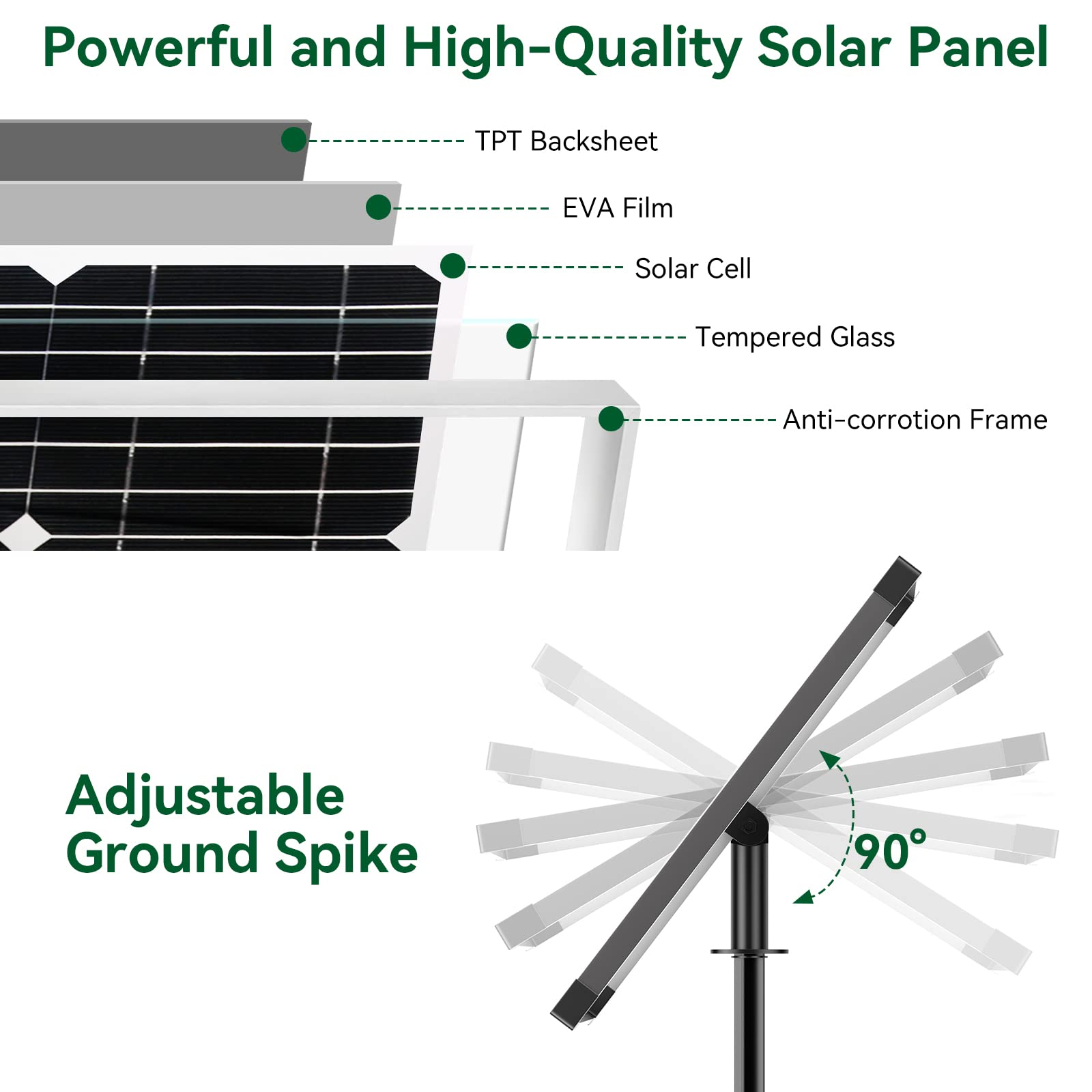 20W 280GPH Solar-Wasserbrunnenpumpe (Grün) 