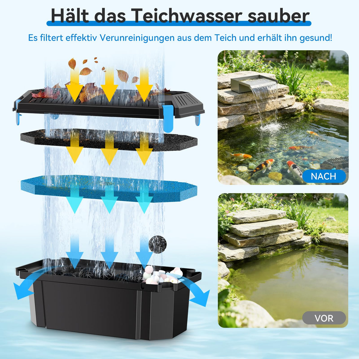 30 cm Wasserfall Set für Teiche mit 3-stufigem Filtersystem