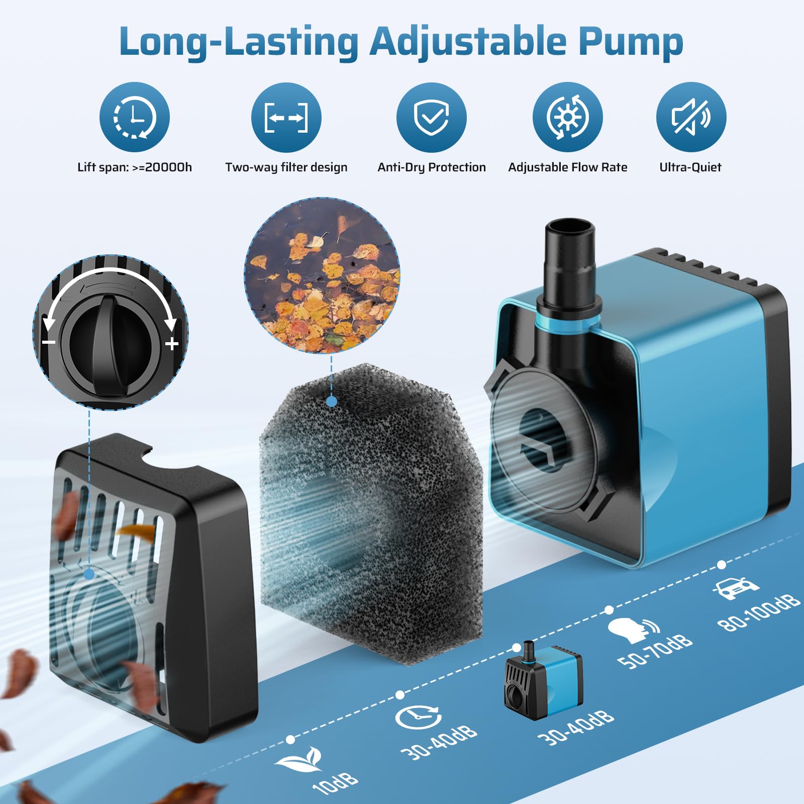 10W 120GPH Solar-Springbrunnenpumpe 