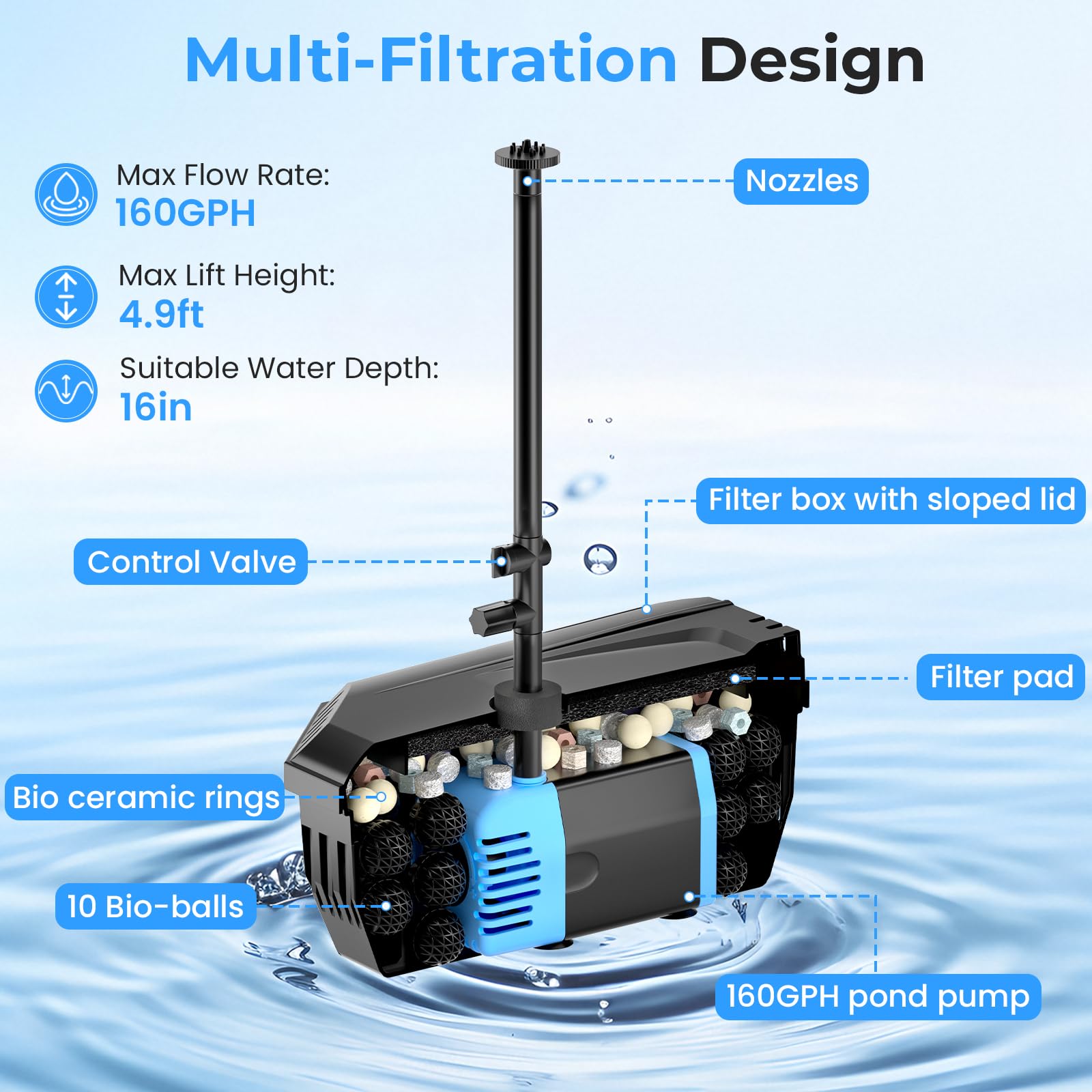 P3122 12W 160GPH Solar-Teichfilterbrunnen 