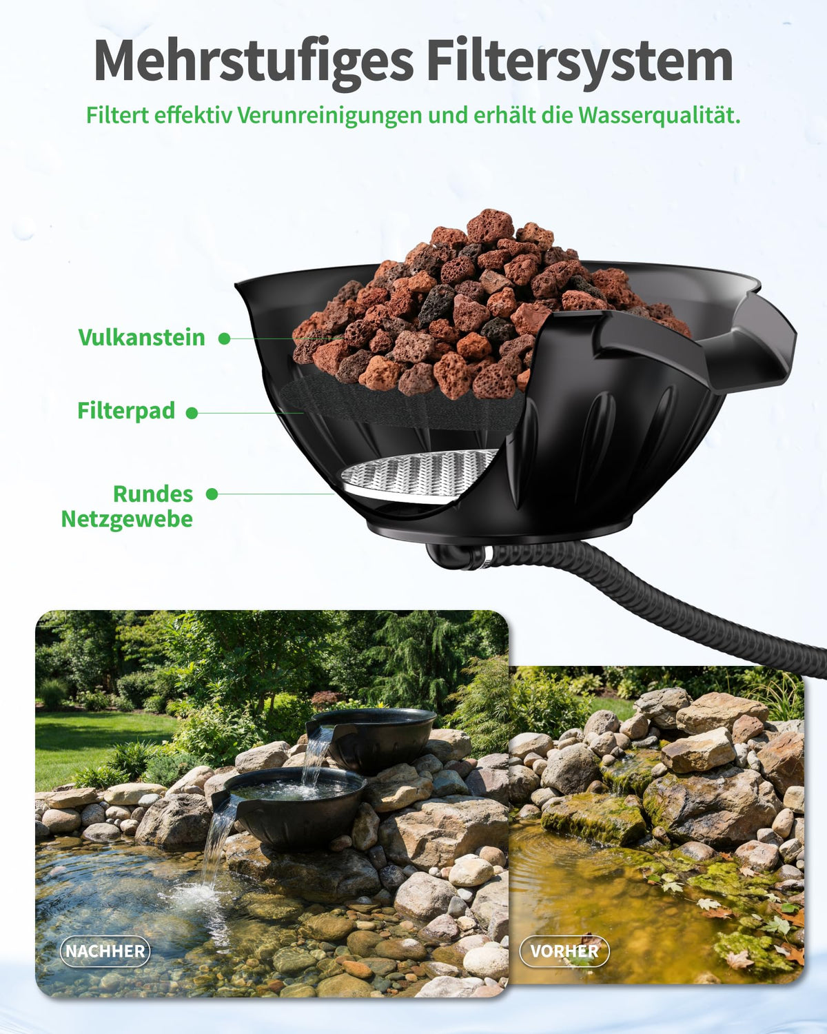 Überlaufschale & Becken Brunnen Set