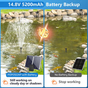 5200 mAh Batterie-Backup für 55 W/75 W Solar-Springbrunnenpumpe 