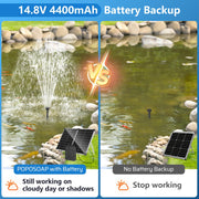 4400 mAh Batterie-Backup für 45 W/55 W Solar-Springbrunnenpumpe 