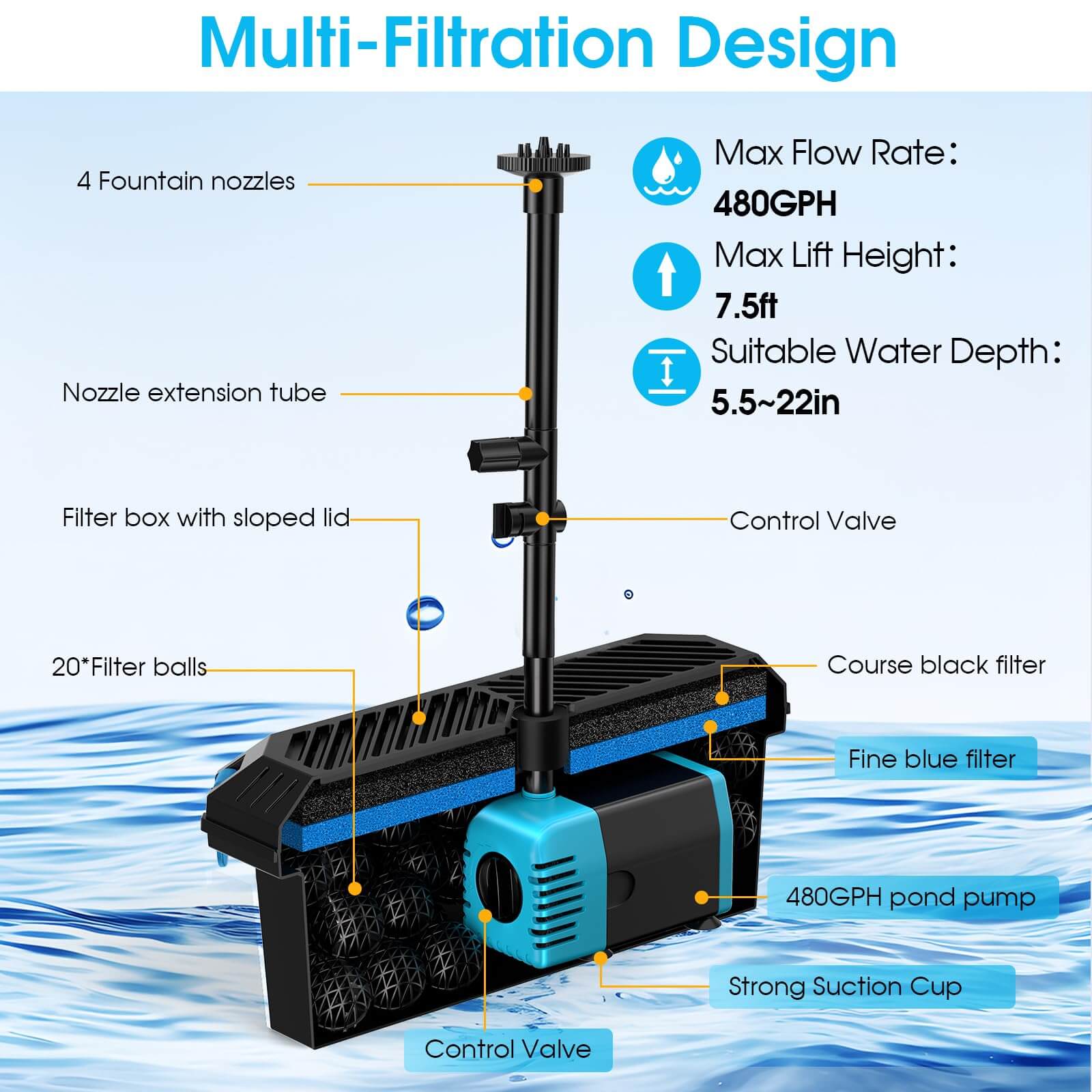 solar powered pond pump and filter,solar pond pump and filter kits,solar powered fish pond filter