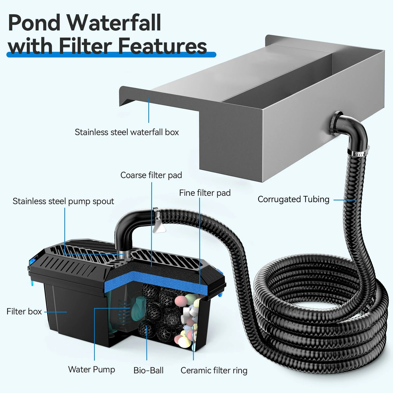40W 660GPH Waterfall Pump Kit with 12" Spillway & Pond  Filter (LED)