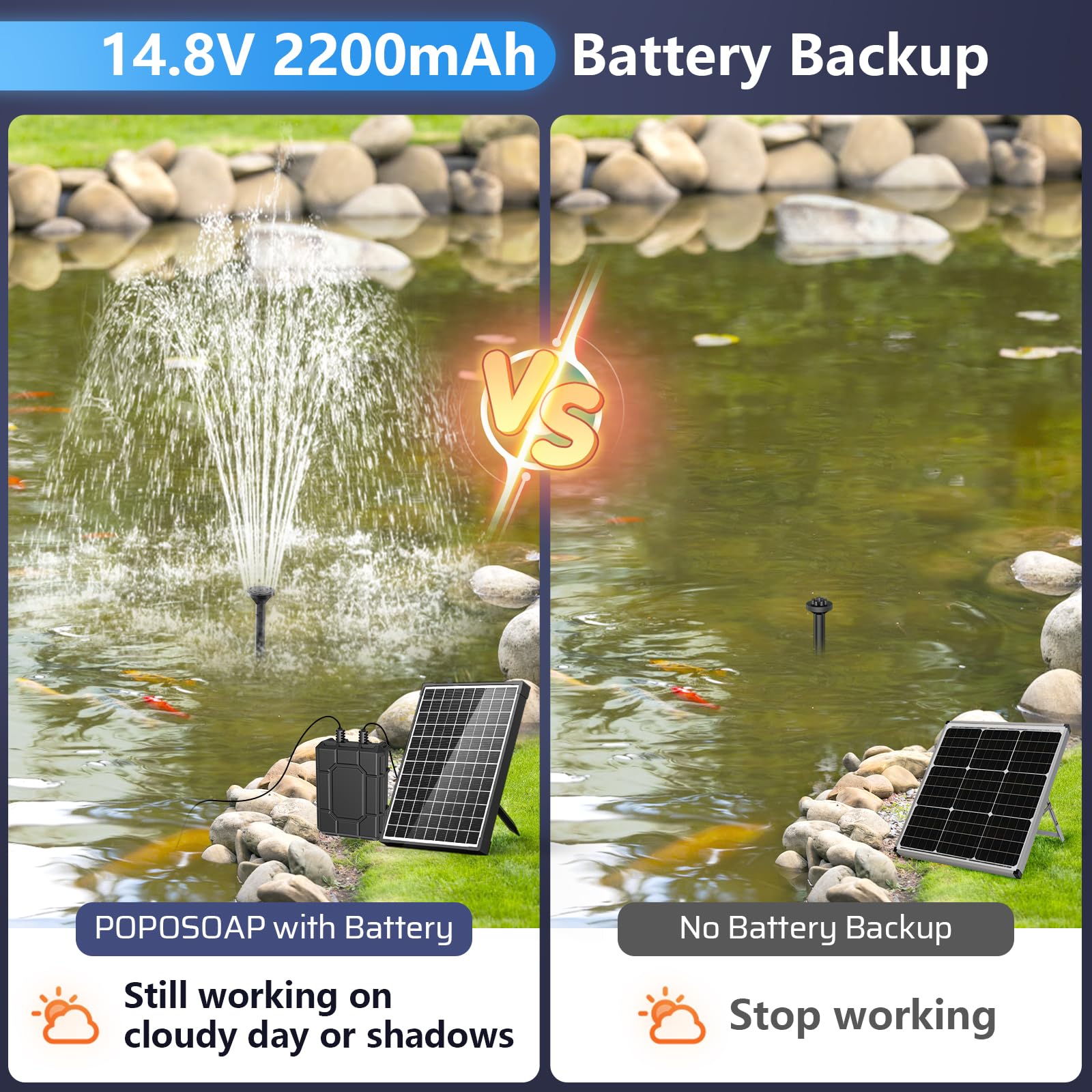 2200 mAh Batterie-Backup für 10 W/12 W/20 W Solar-Springbrunnenpumpe 