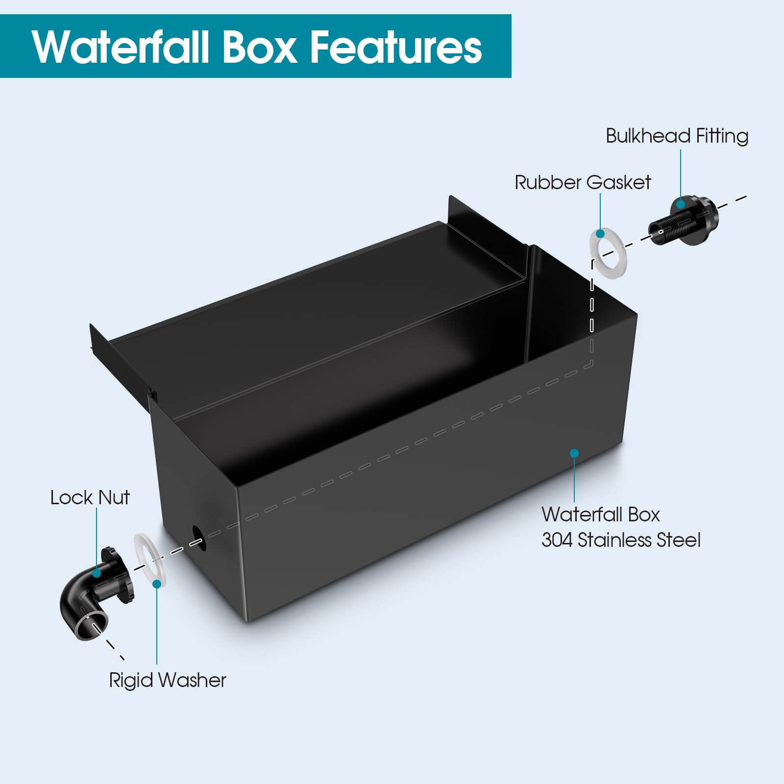 waterfall kits for ponds,pond and waterfall kit,small pond and waterfall kits,pond waterfall kits