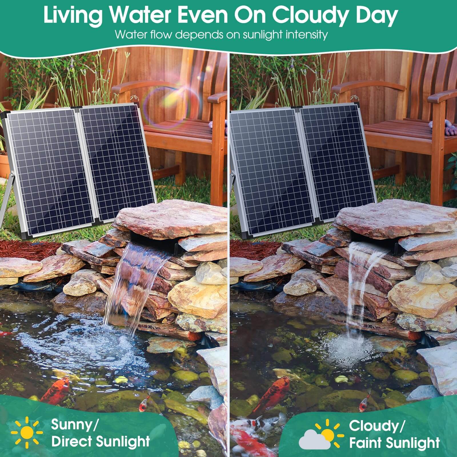 70W 580GPH Solar Waterfall Pump Kit with 12"x4.3" Spillway