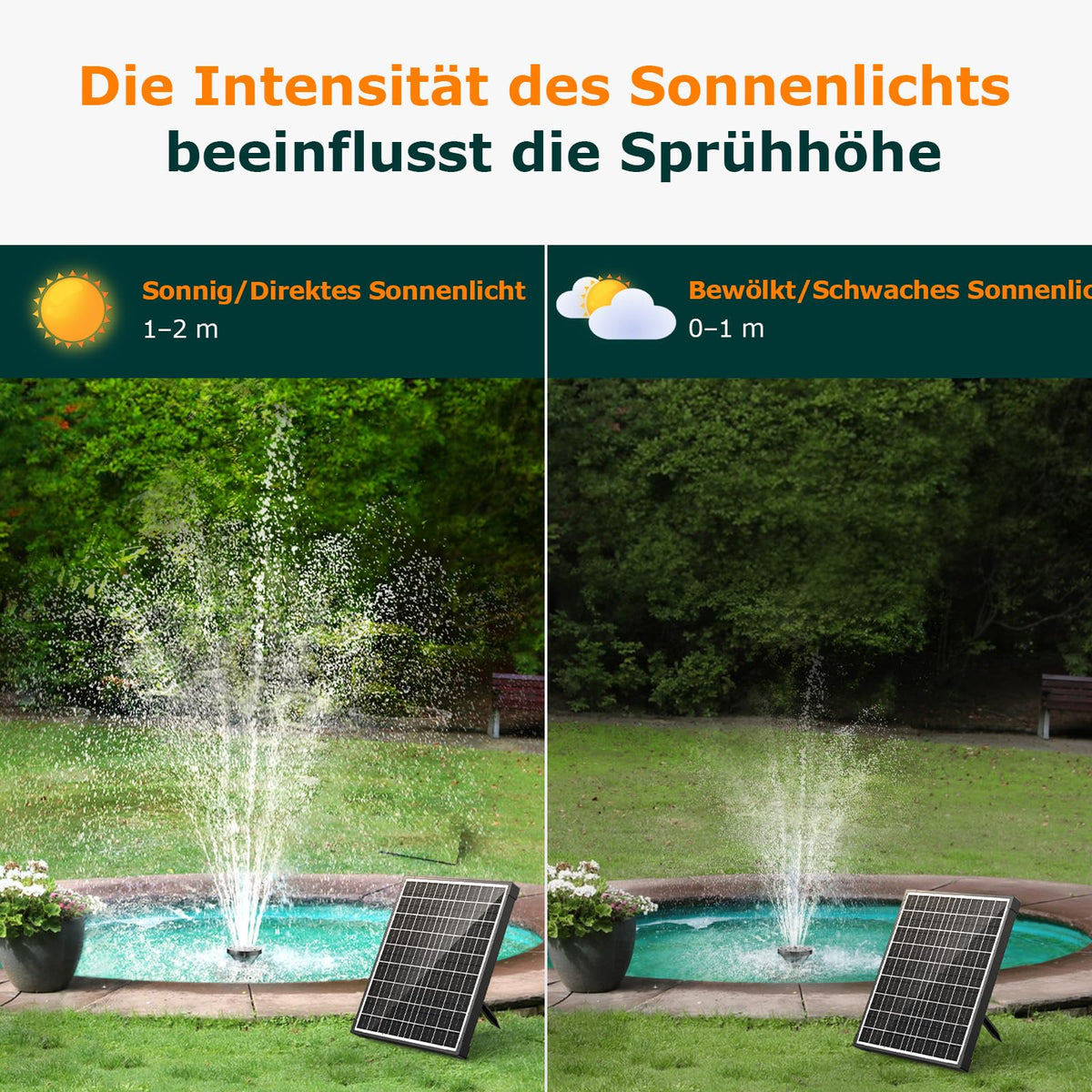 20W Solar-Springbrunnenpumpe, 1000 l/h