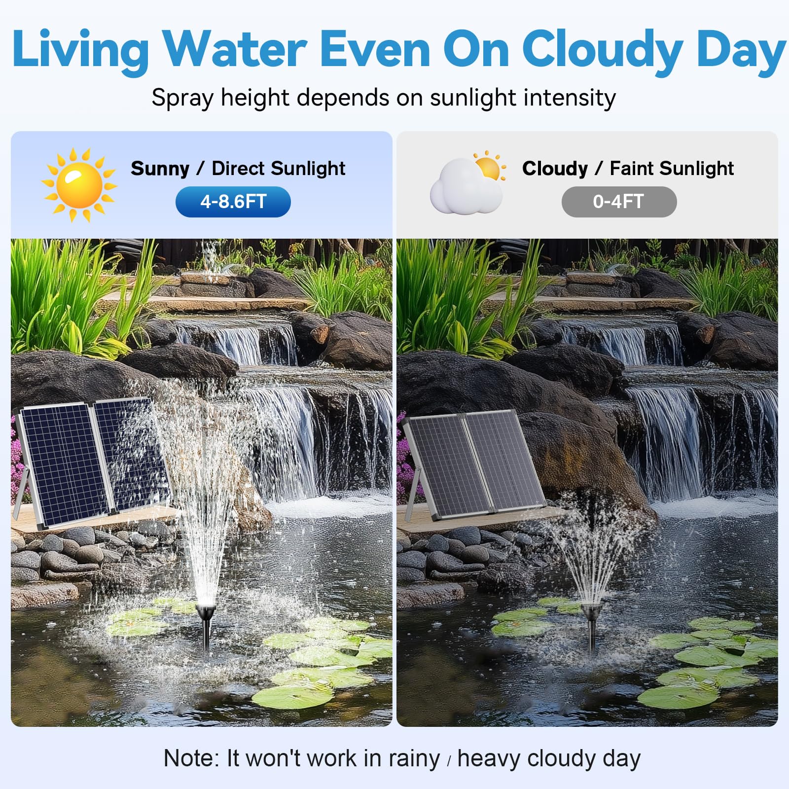 70W 680GPH Solar-Wasserbrunnenpumpe 