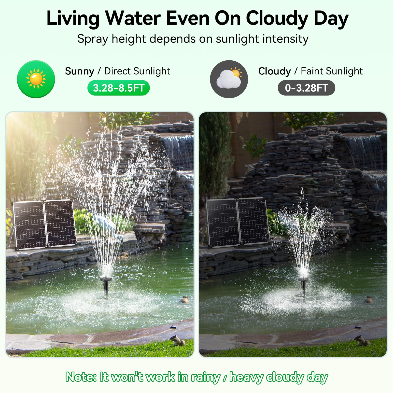 55W 580GPH Solar-Wasserbrunnenpumpe 