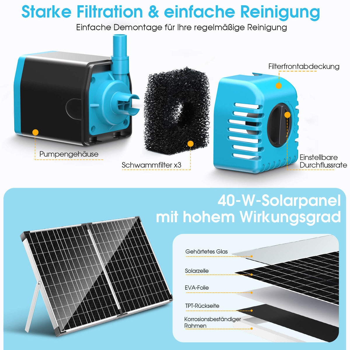 40W Solar-Teichfilter mit Springbrunnen, 1800 L/h