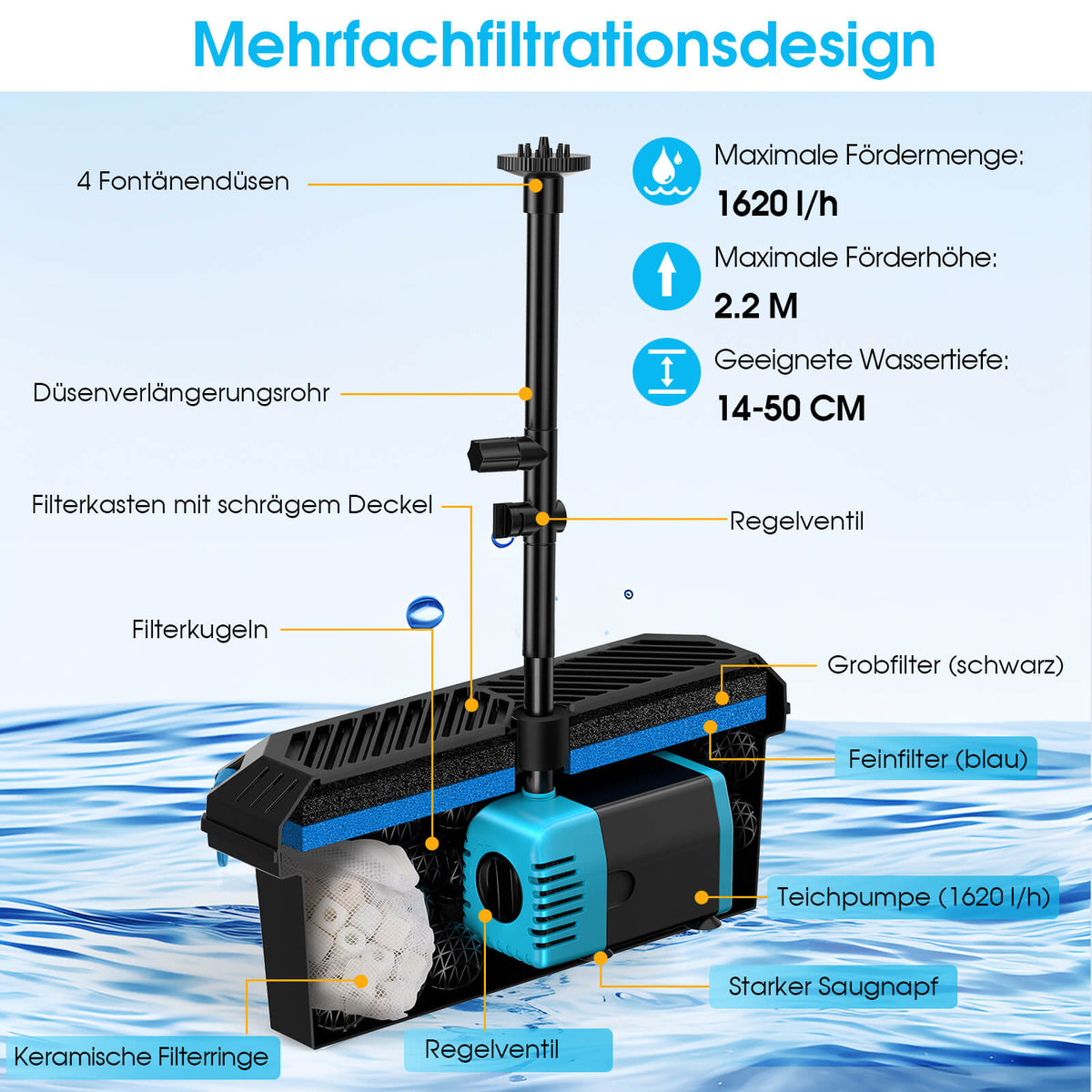 40W Solar-Teichfilter mit Springbrunnen, 1800 L/h