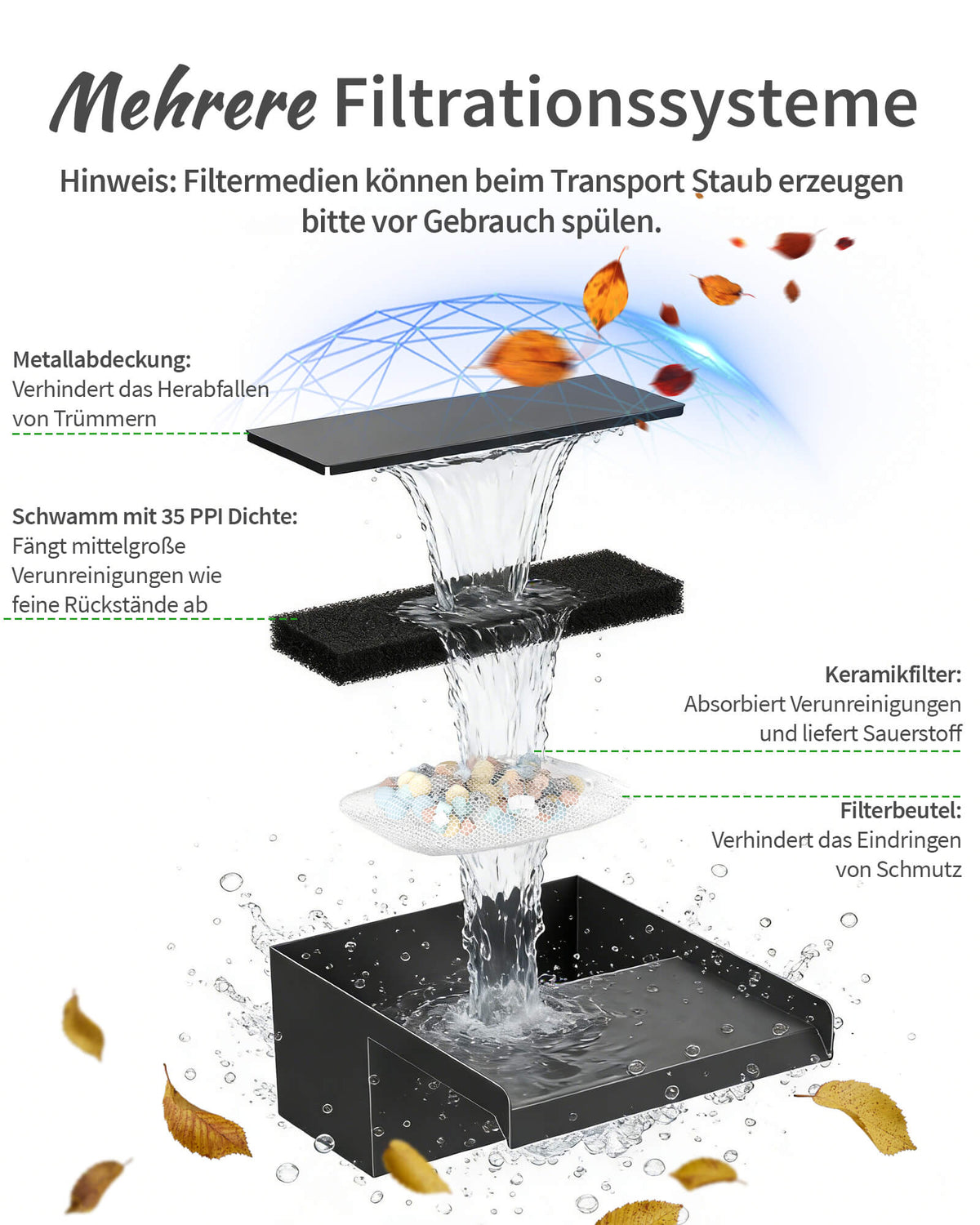 55W Solar-Wasserfallpumpen-Set mit 20-cm-Auslauf