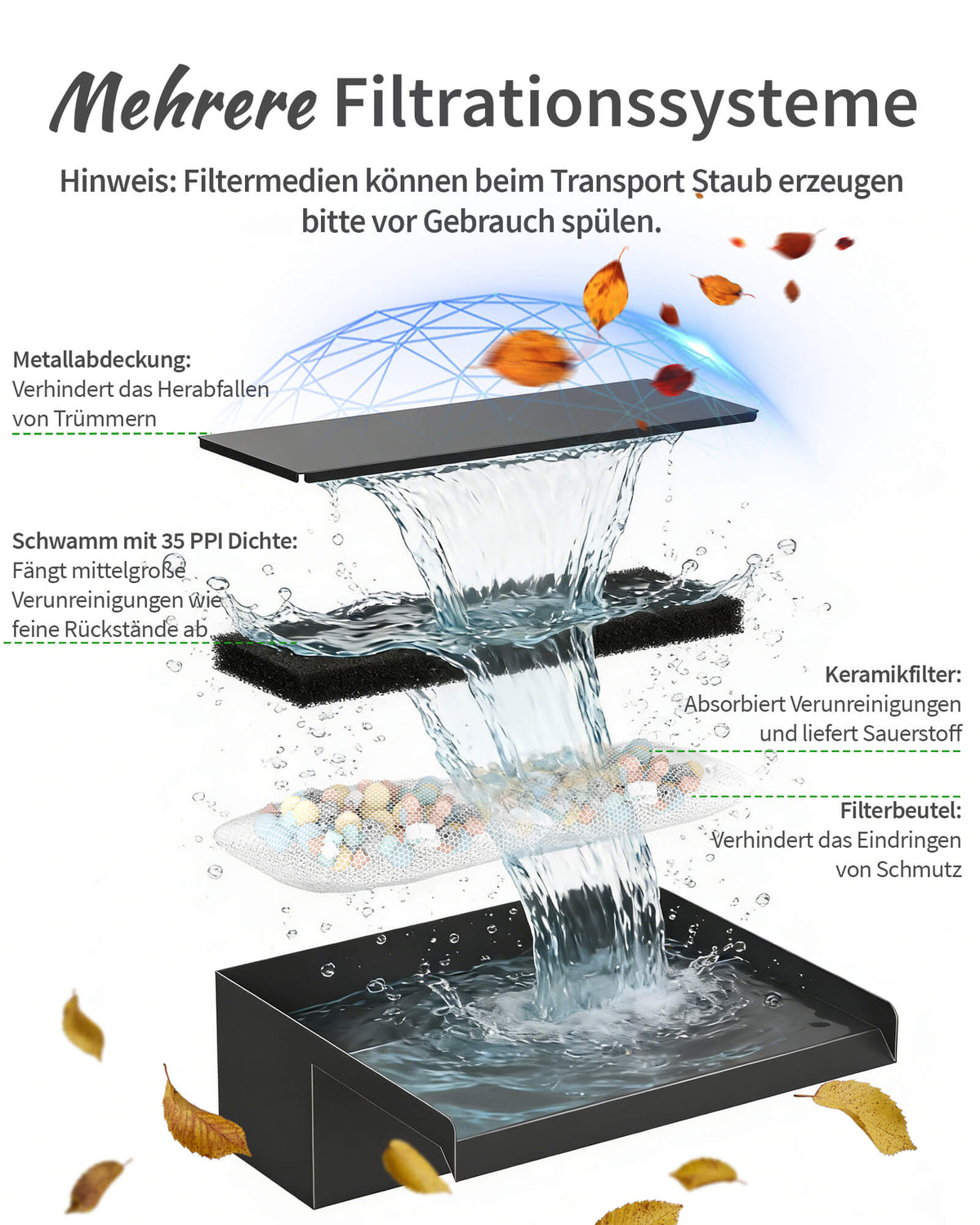 70W Solar-Wasserfallpumpen-Set mit 30-cm-Auslauf